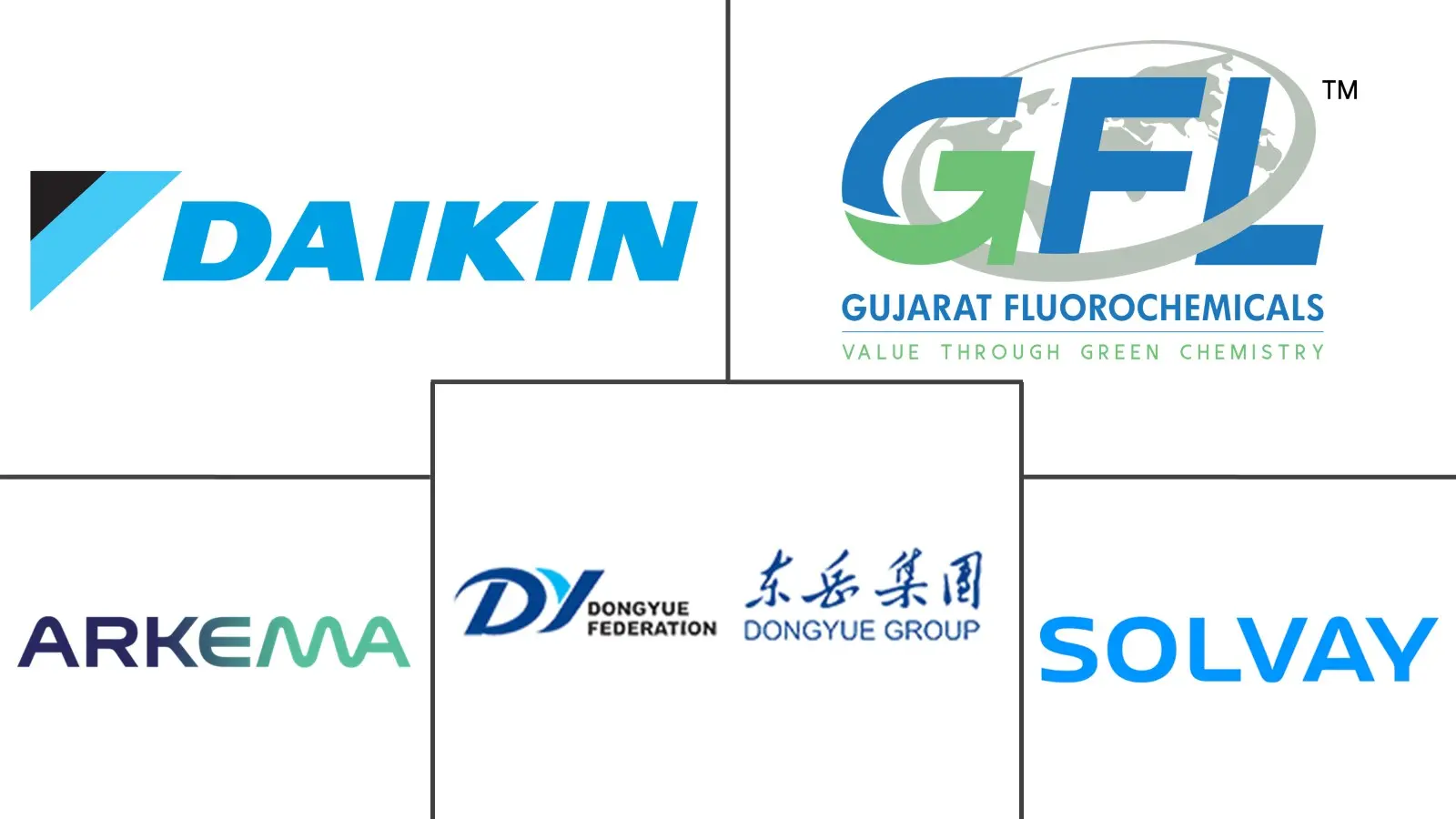 亚太地区氟聚合物市场规模及份额