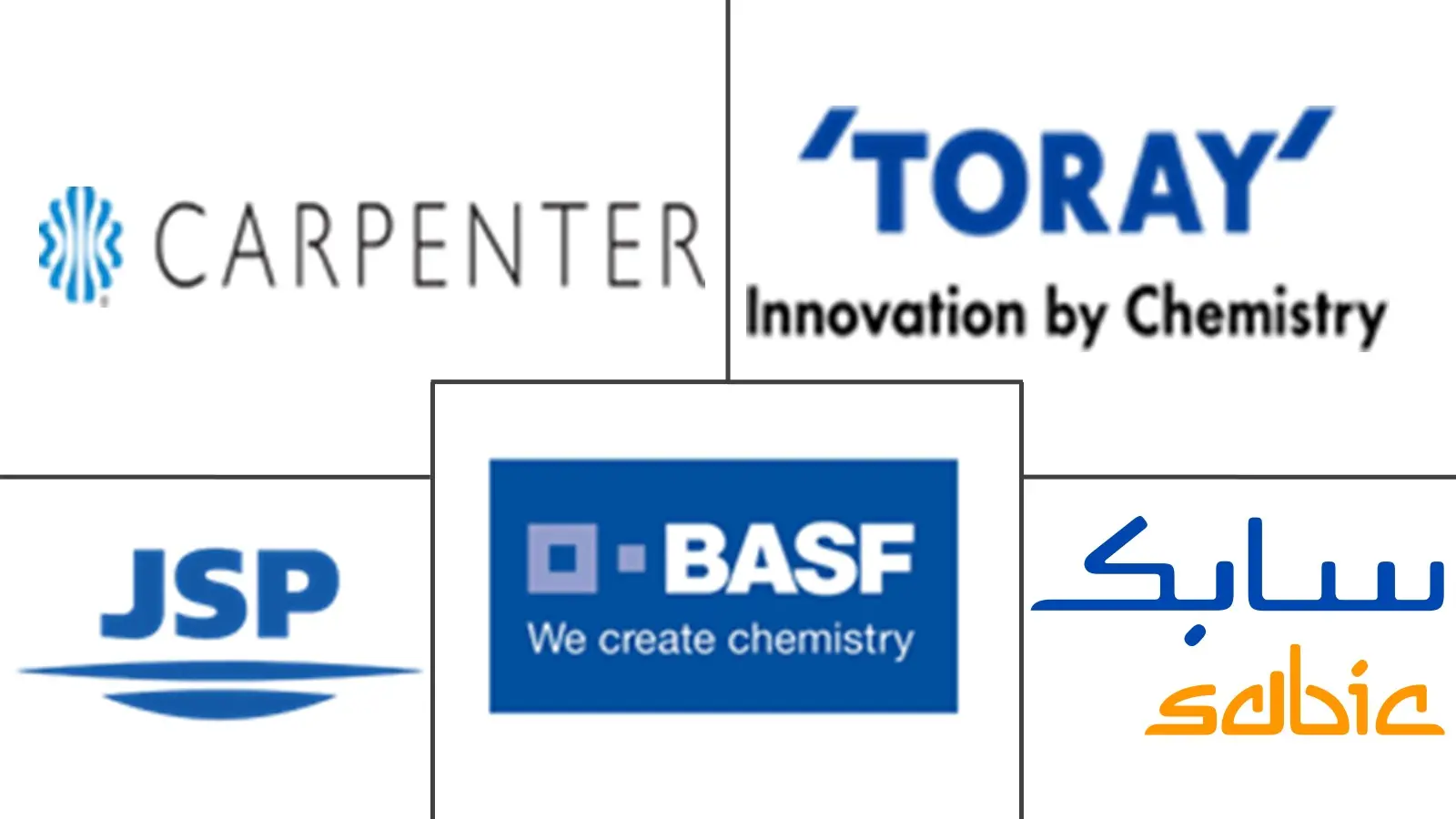 聚合物泡沫市场规模