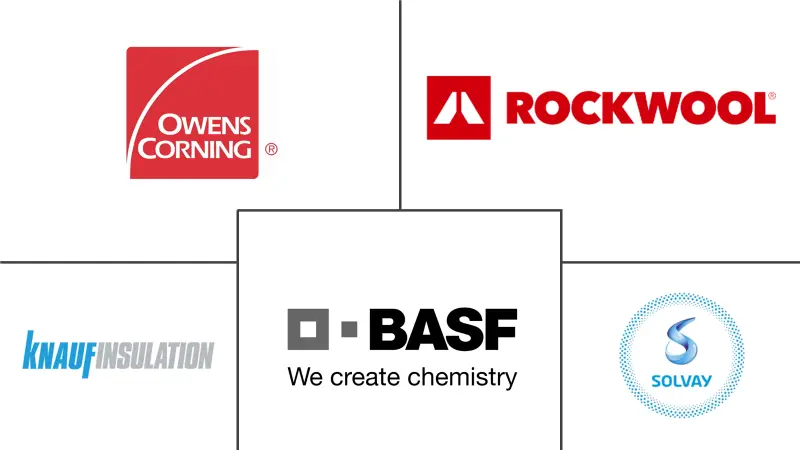 工业绝缘市场规模