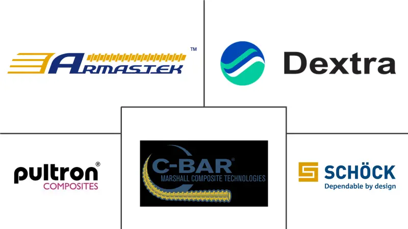 复合螺纹钢市场规模