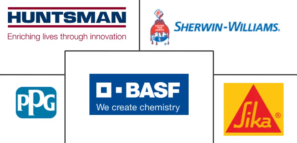 聚脲涂料市场规模及份额