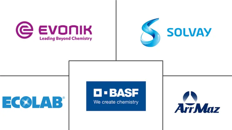 浮选药剂市场规模