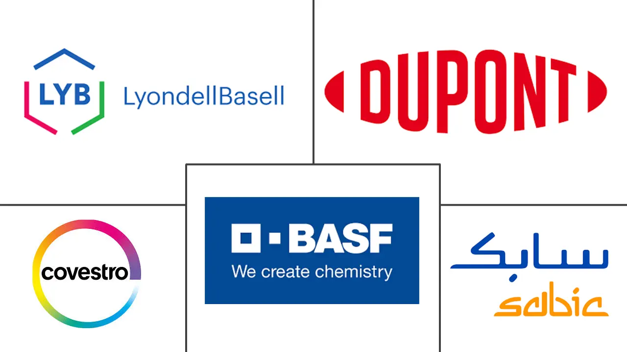 电动汽车塑料市场规模及份额