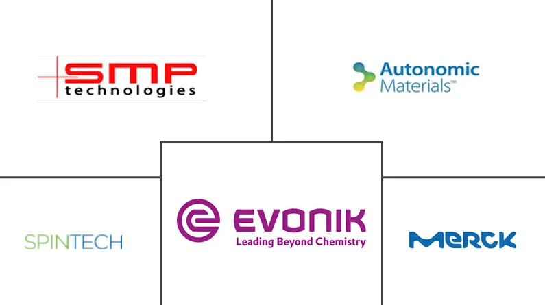 聚合物变色龙市场规模