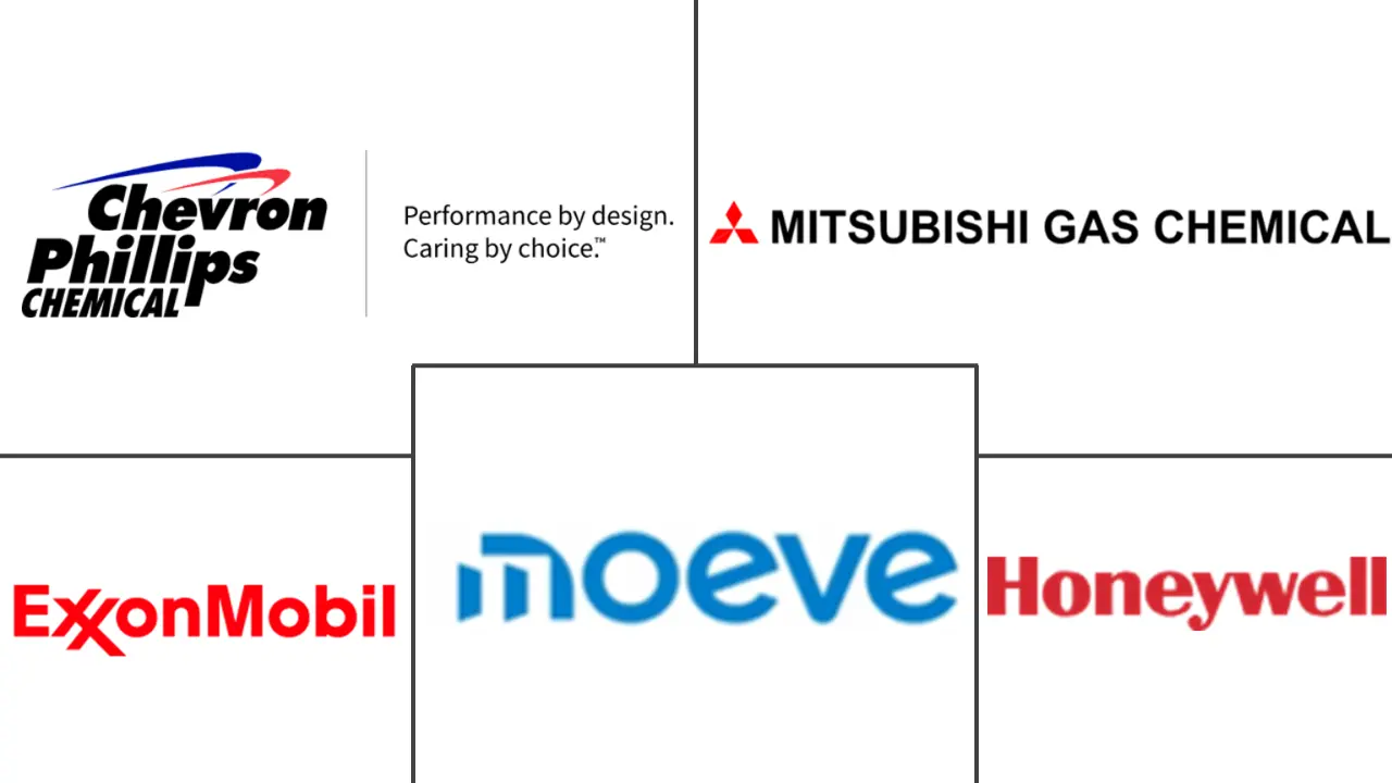 间二甲苯市场规模和份额