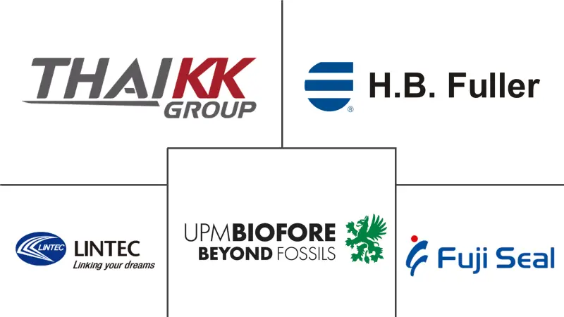 欧洲不干胶标签市场规模