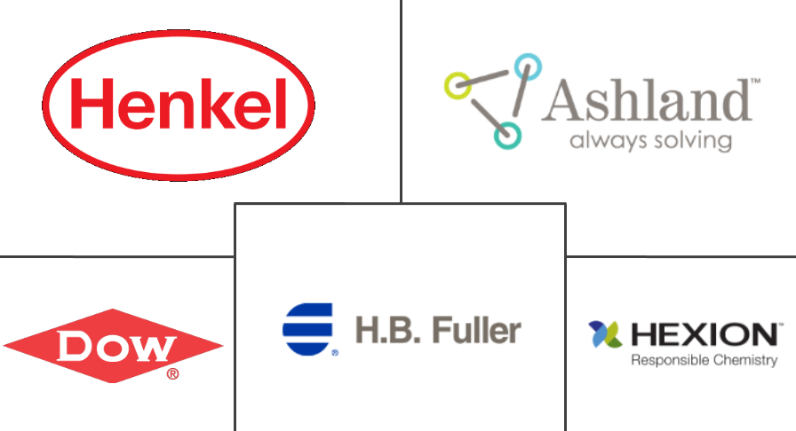 溶剂压敏粘合剂市场规模