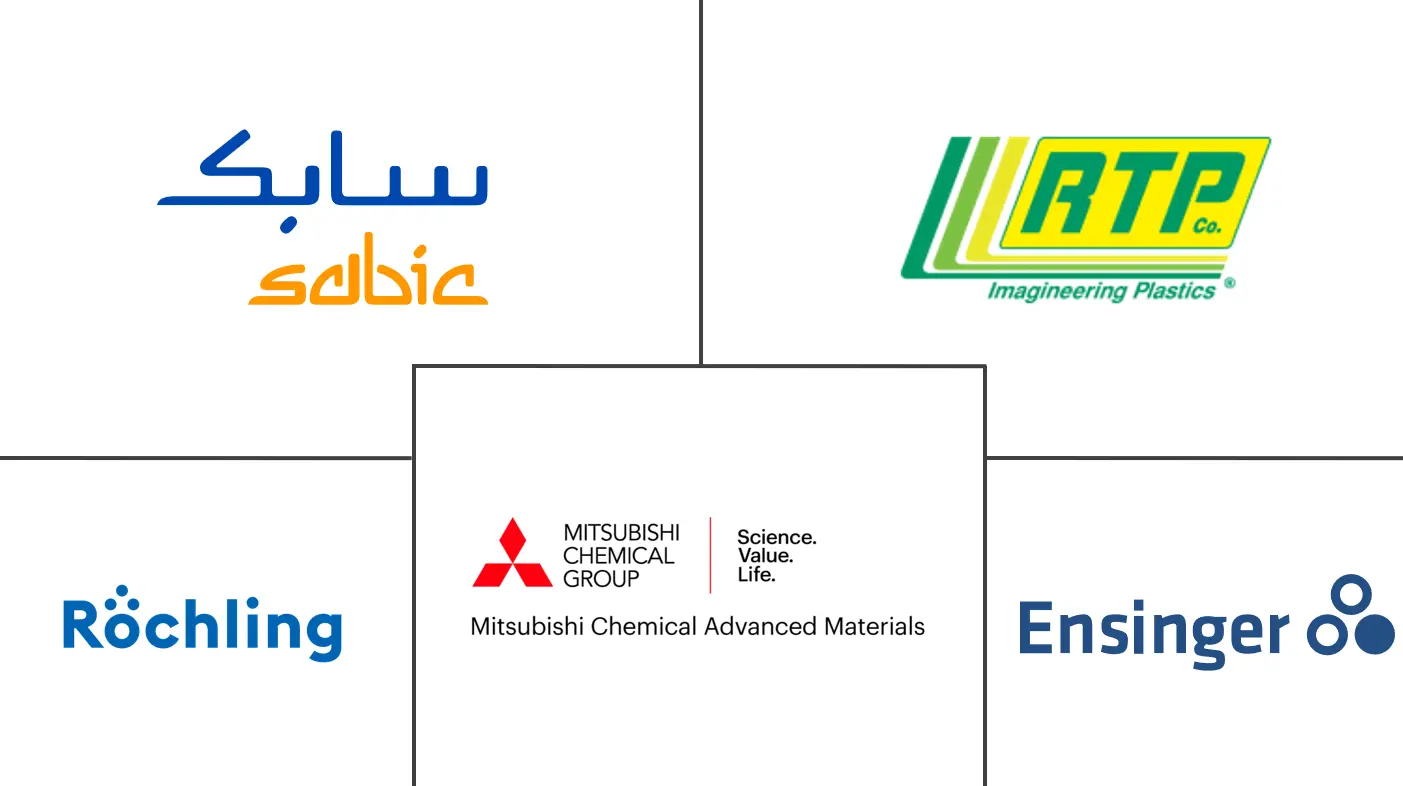聚醚酰亚胺 (PEI) 市场规模
