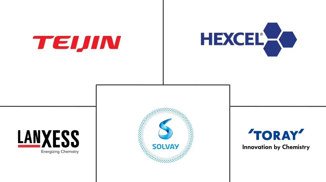 铁路复合材料市场规模