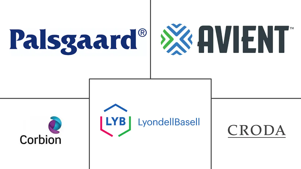 防雾添加剂市场规模和份额