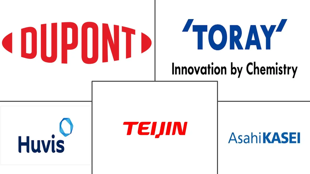 聚对苯二甲酸丙二醇酯市场规模及份额