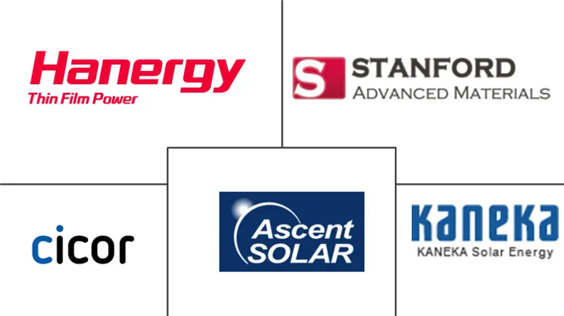 薄膜材料市场规模