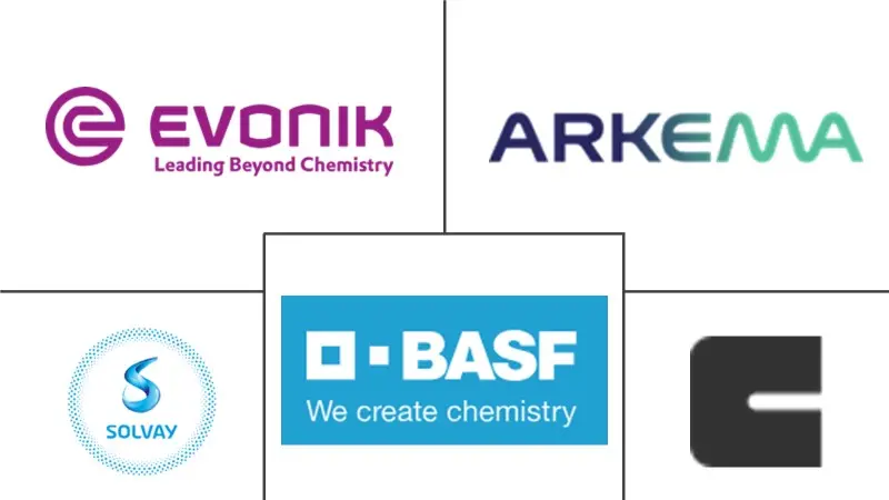分散剂市场规模