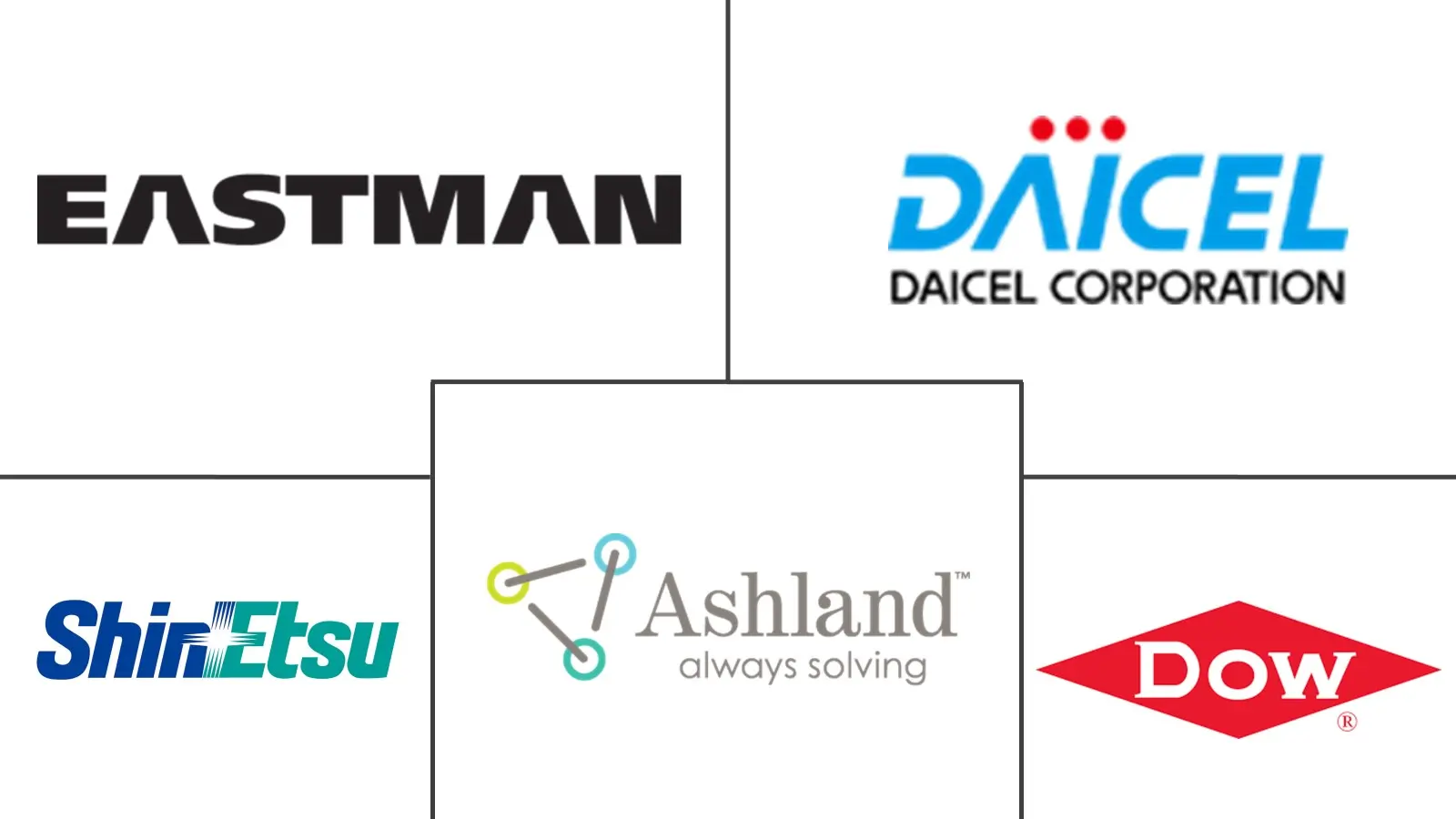 纤维素衍生物市场规模