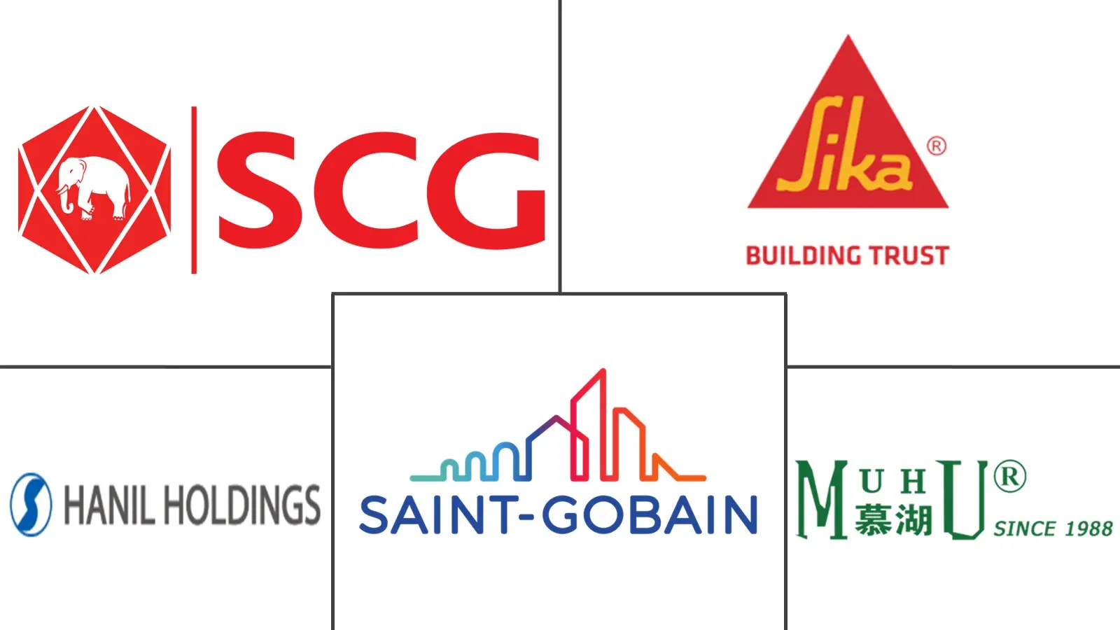 亚太干混砂浆市场规模及份额