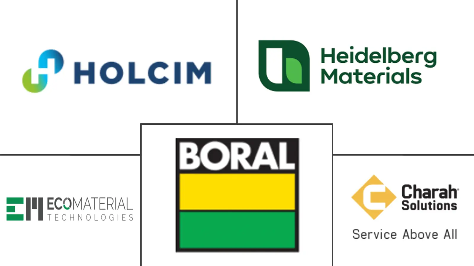 粉煤灰市场规模和份额
