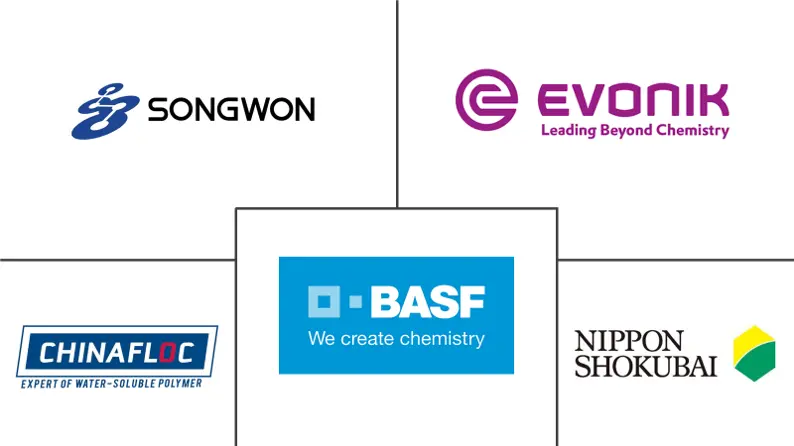 东盟高吸水性聚合物市场规模