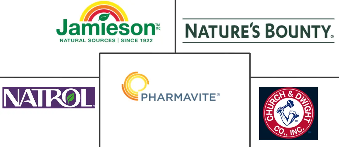 褪黑激素市场规模和份额