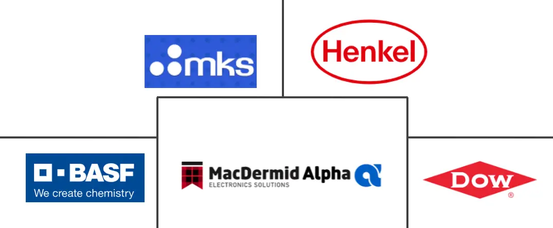 金属表面处理化学品市场规模及份额