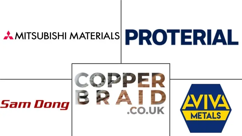 无氧铜市场规模