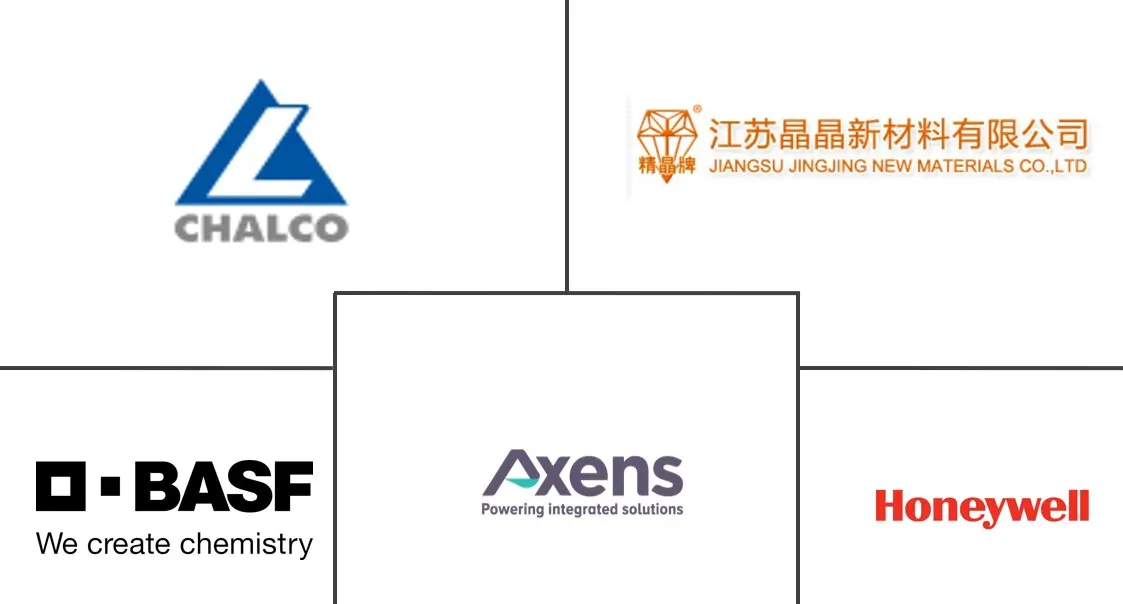 亚太地区活性氧化铝市场规模
