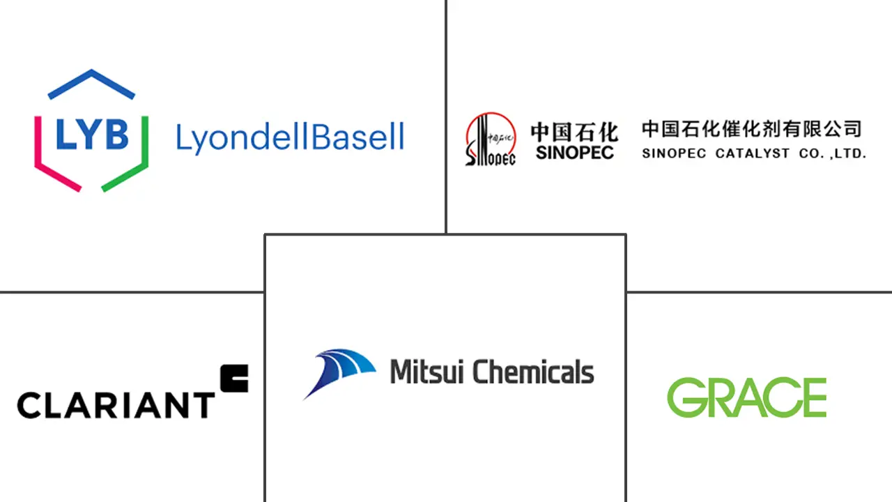 聚丙烯催化剂市场规模及份额