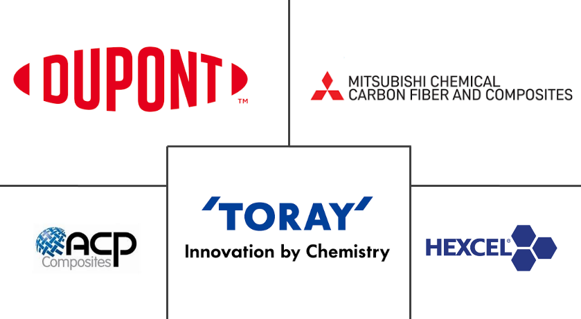 芳纶预浸料市场规模