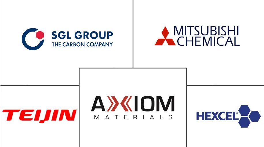 环氧复合材料市场规模