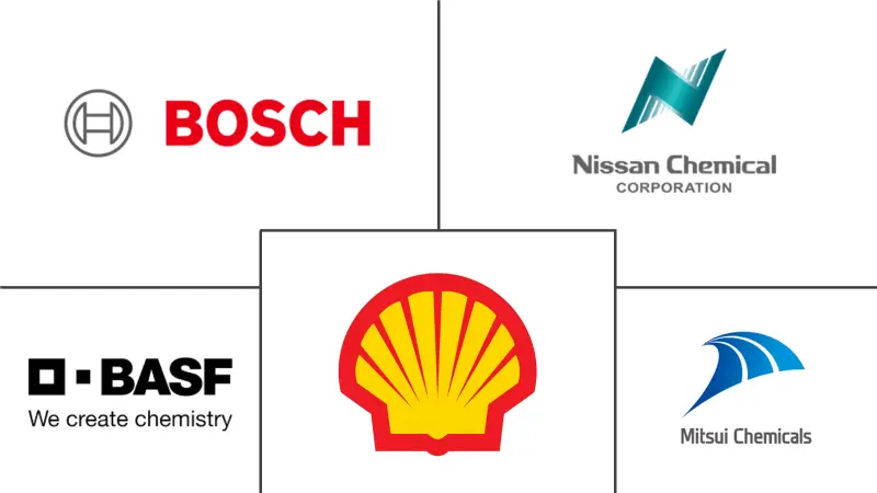 车用尿素市场规模