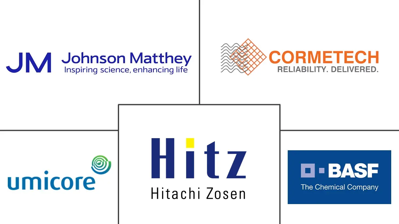 固定式排放控制催化剂市场规模