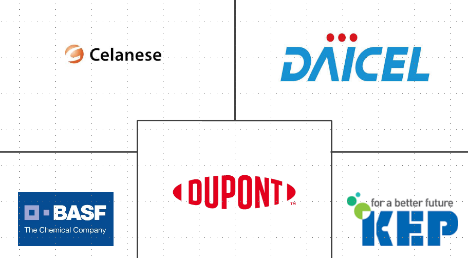 医用聚甲醛市场规模