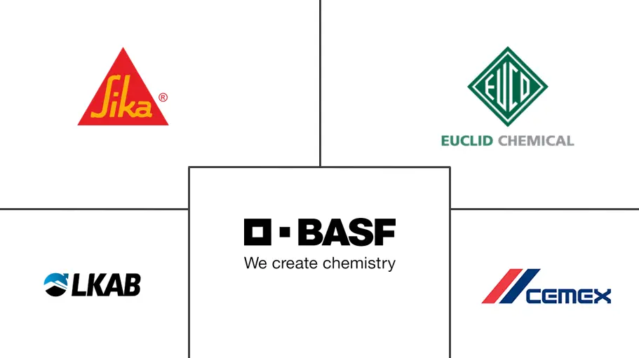 喷射混凝土市场规模