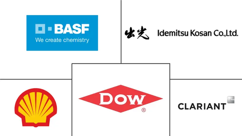 聚亚烷基二醇 PAG 市场规模