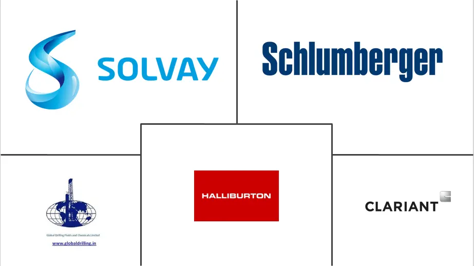 降滤失添加剂市场规模
