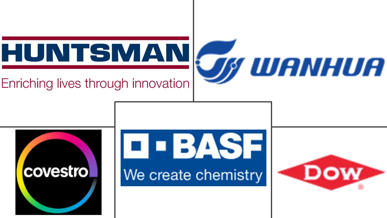 PU鞋底聚氨酯市场规模及份额