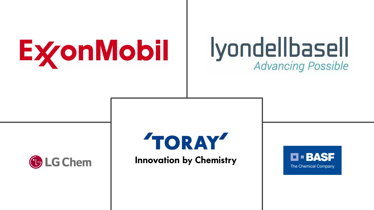 印度尼西亚聚丙烯市场规模