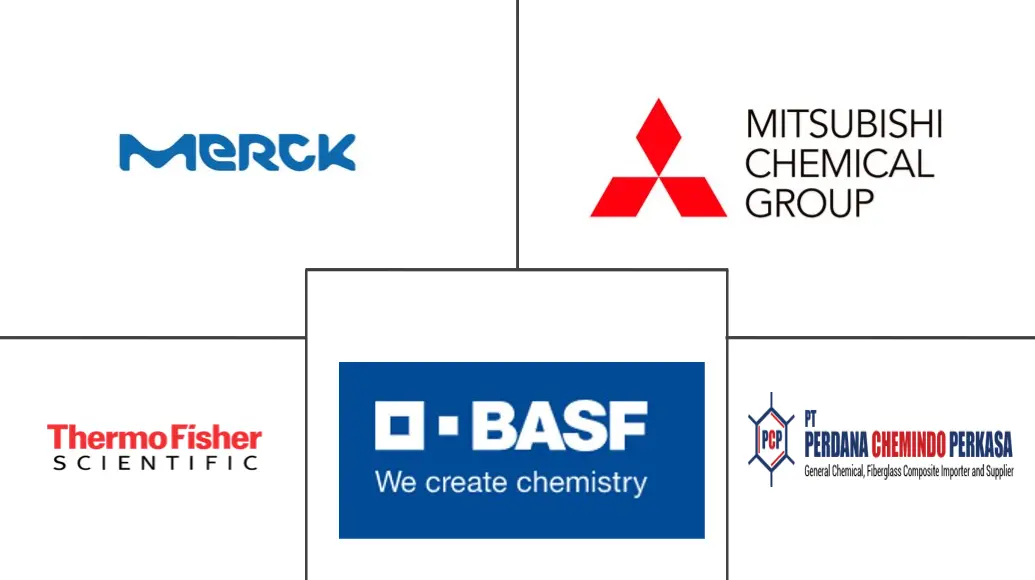 印尼硝酸市场规模