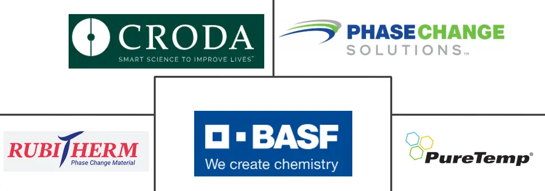 先进相变材料市场规模和份额