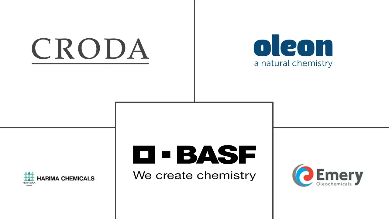 二聚酸市场规模