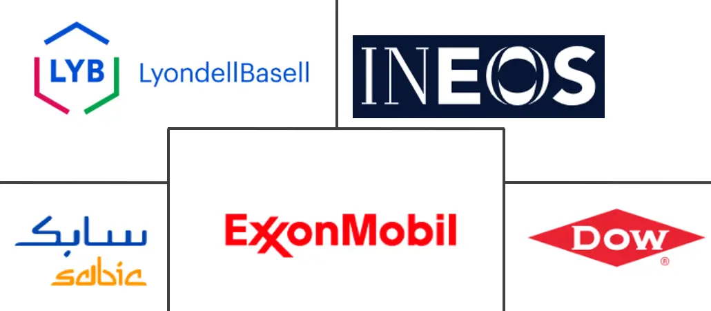 高密度聚乙烯（HDPE）市场规模和份额
