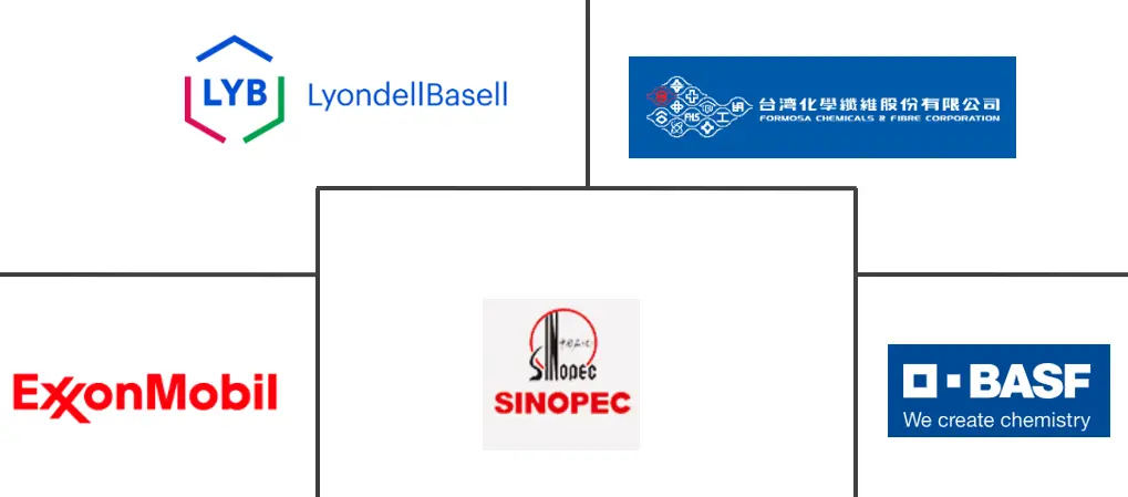 甲苯市场规模和份额