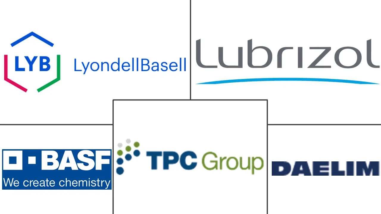 高反应性聚异丁烯市场规模及份额