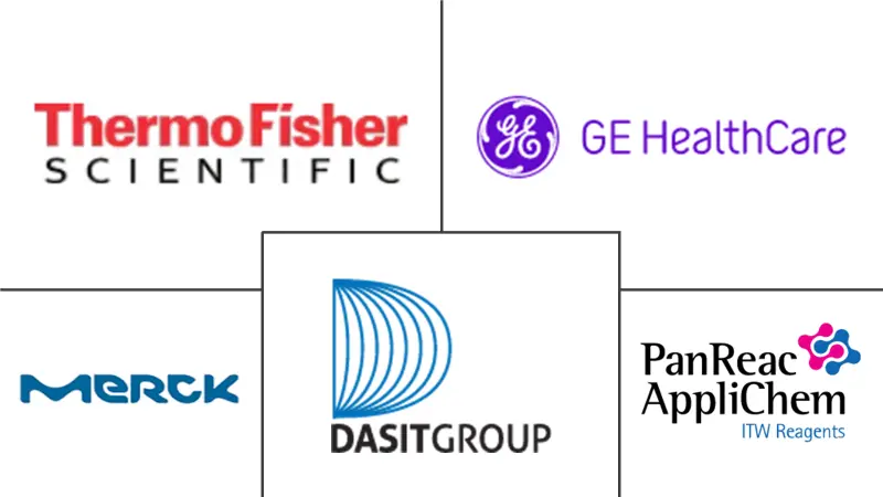 意大利实验室化学品市场规模