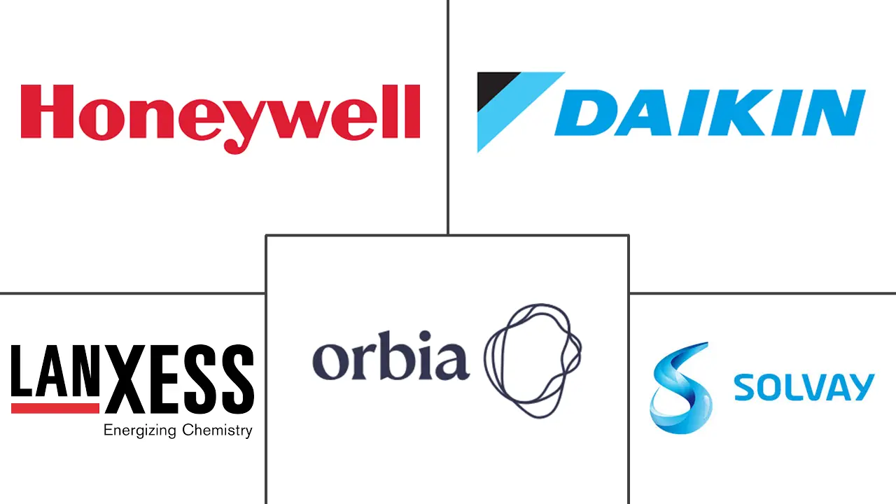 氢氟酸市场规模及份额