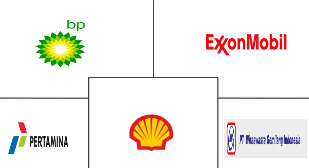 印度尼西亚汽车润滑油市场规模