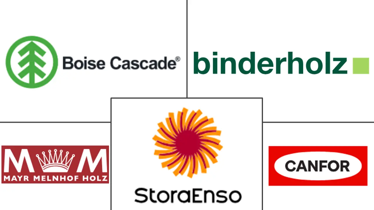 胶合层压梁市场规模和份额