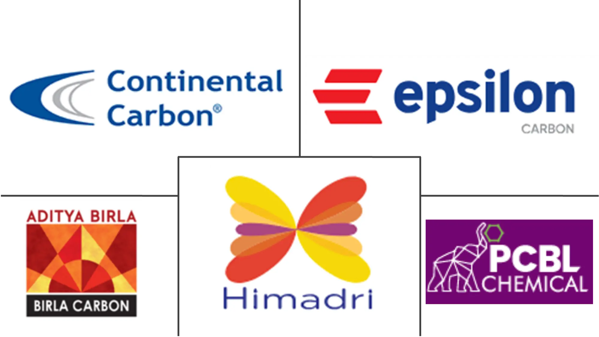 印度炭黑市场规模及份额