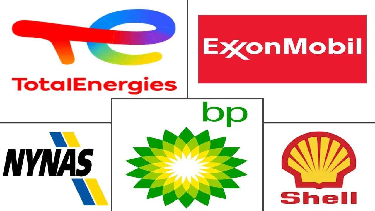 欧洲沥青市场规模和份额