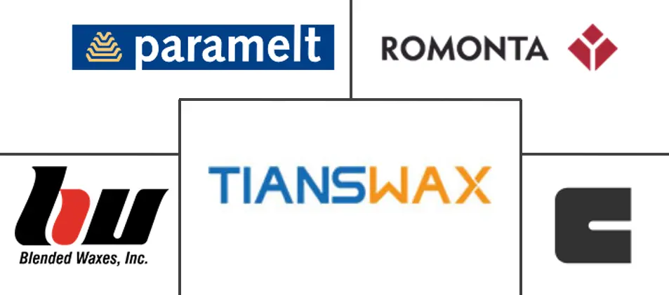 褐煤蜡市场规模和份额