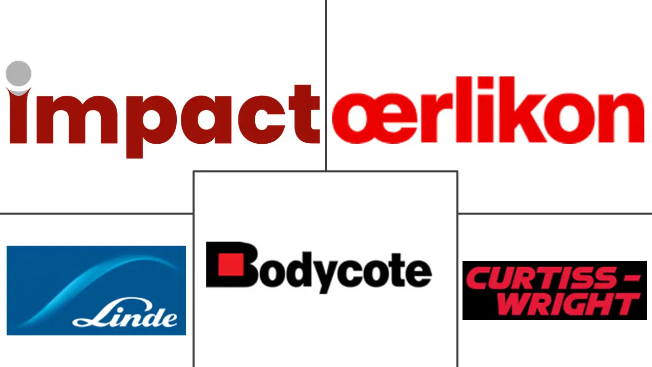 冷气喷涂市场规模及份额